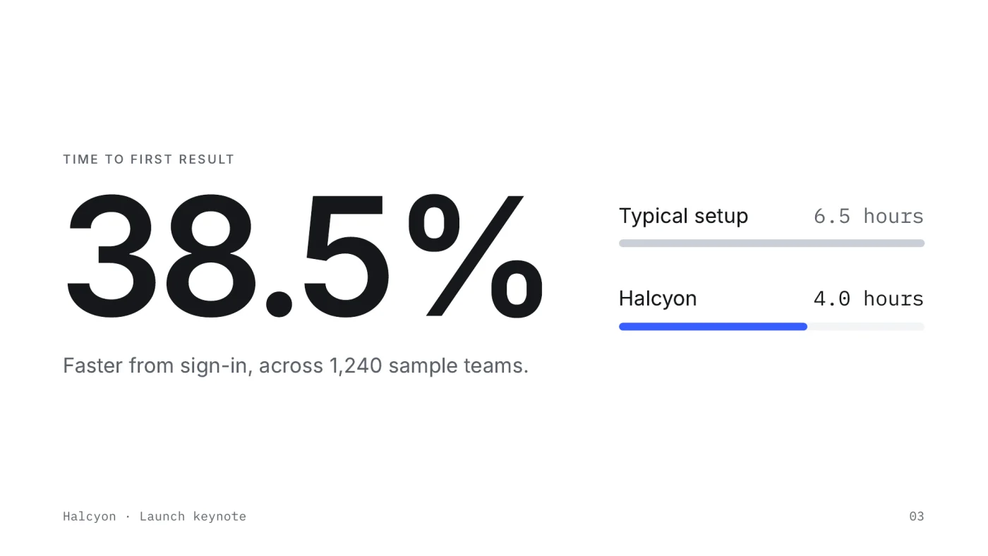 Page 3 of the exported PDF: 38.5% faster to first result.